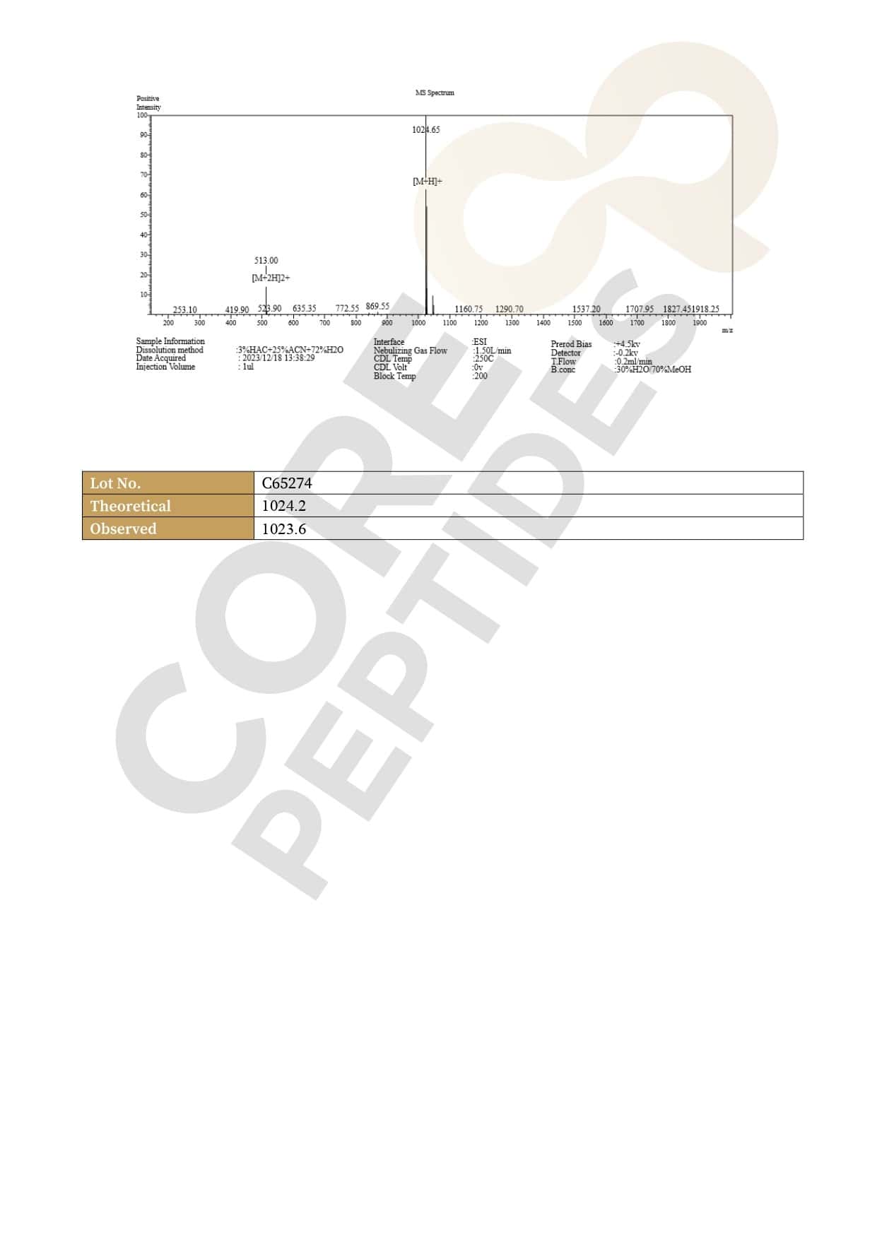 Mass Spectrometry