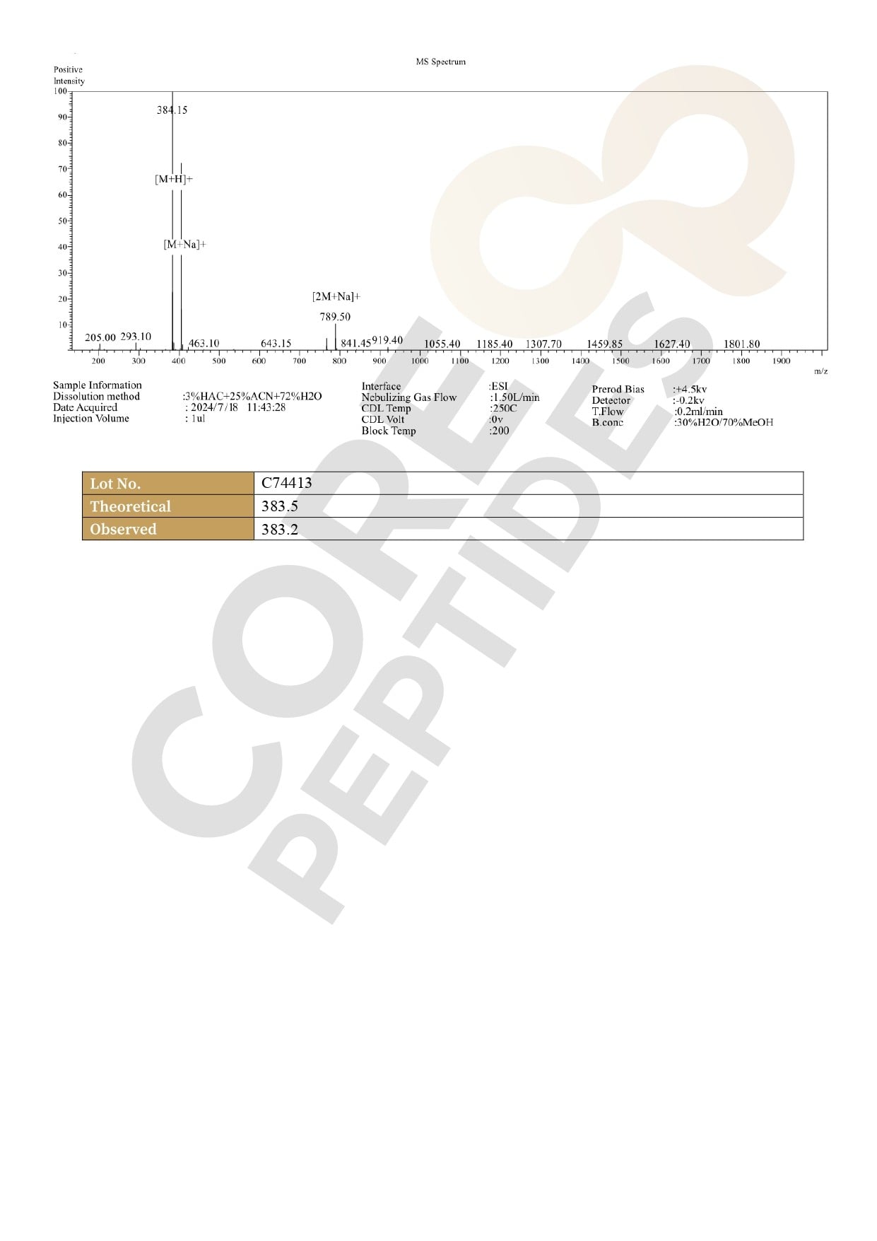 Mass Spectrometry