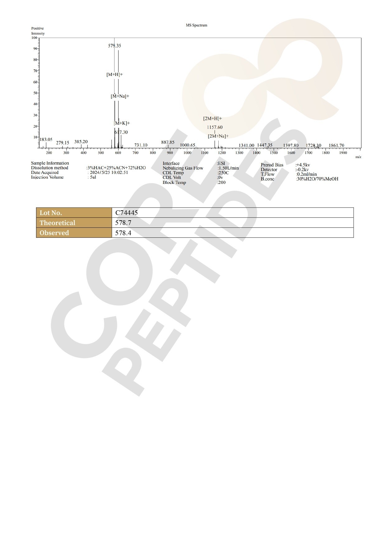 Mass Spectrometry