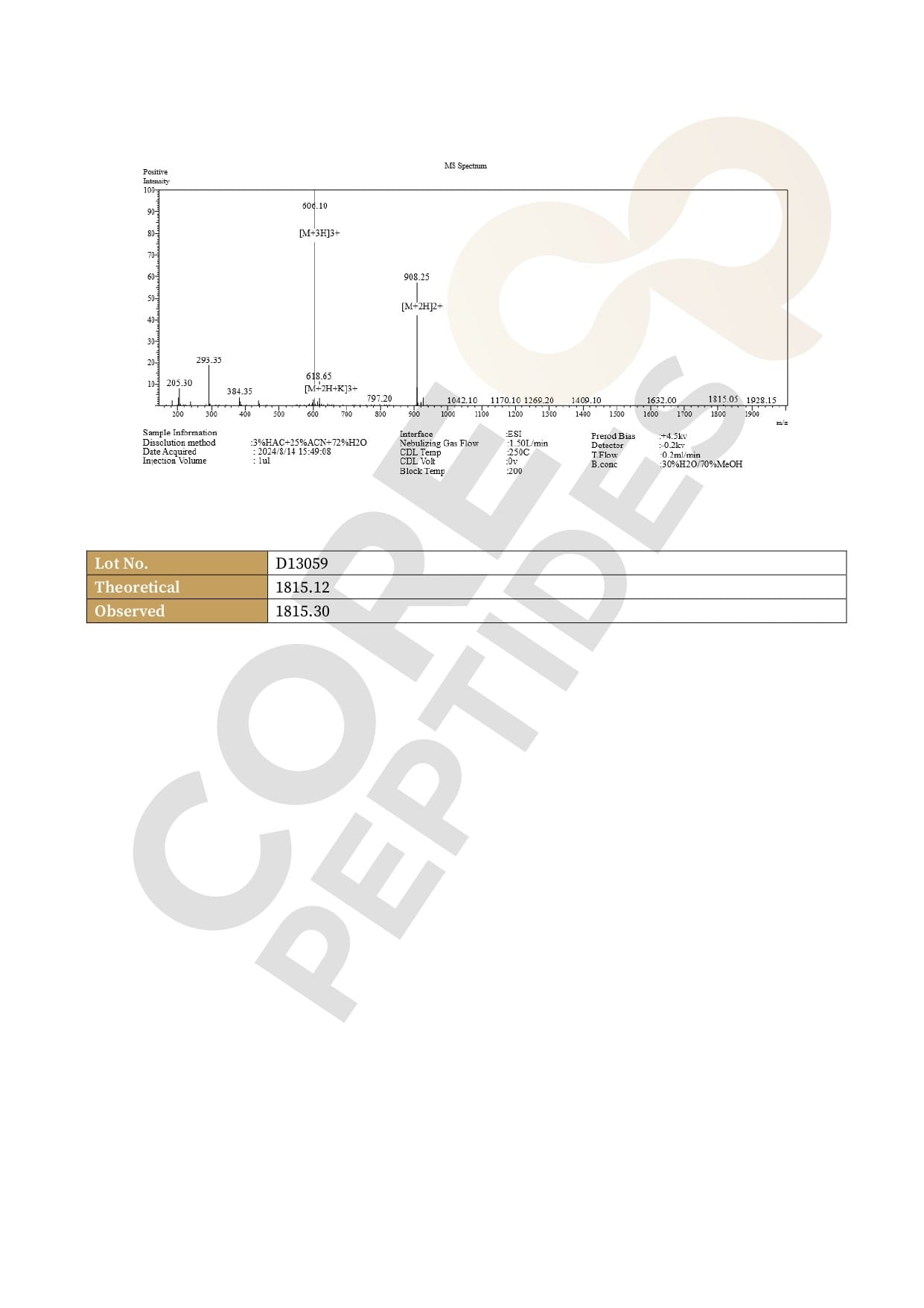 Mass Spectrometry