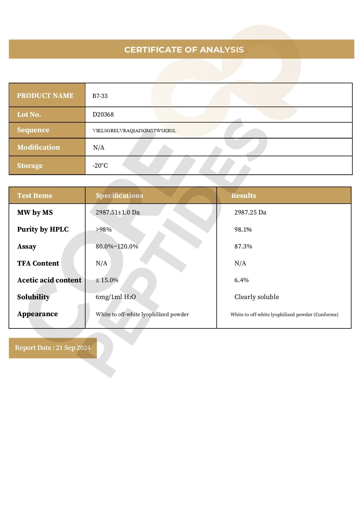 Certificate of Analysis