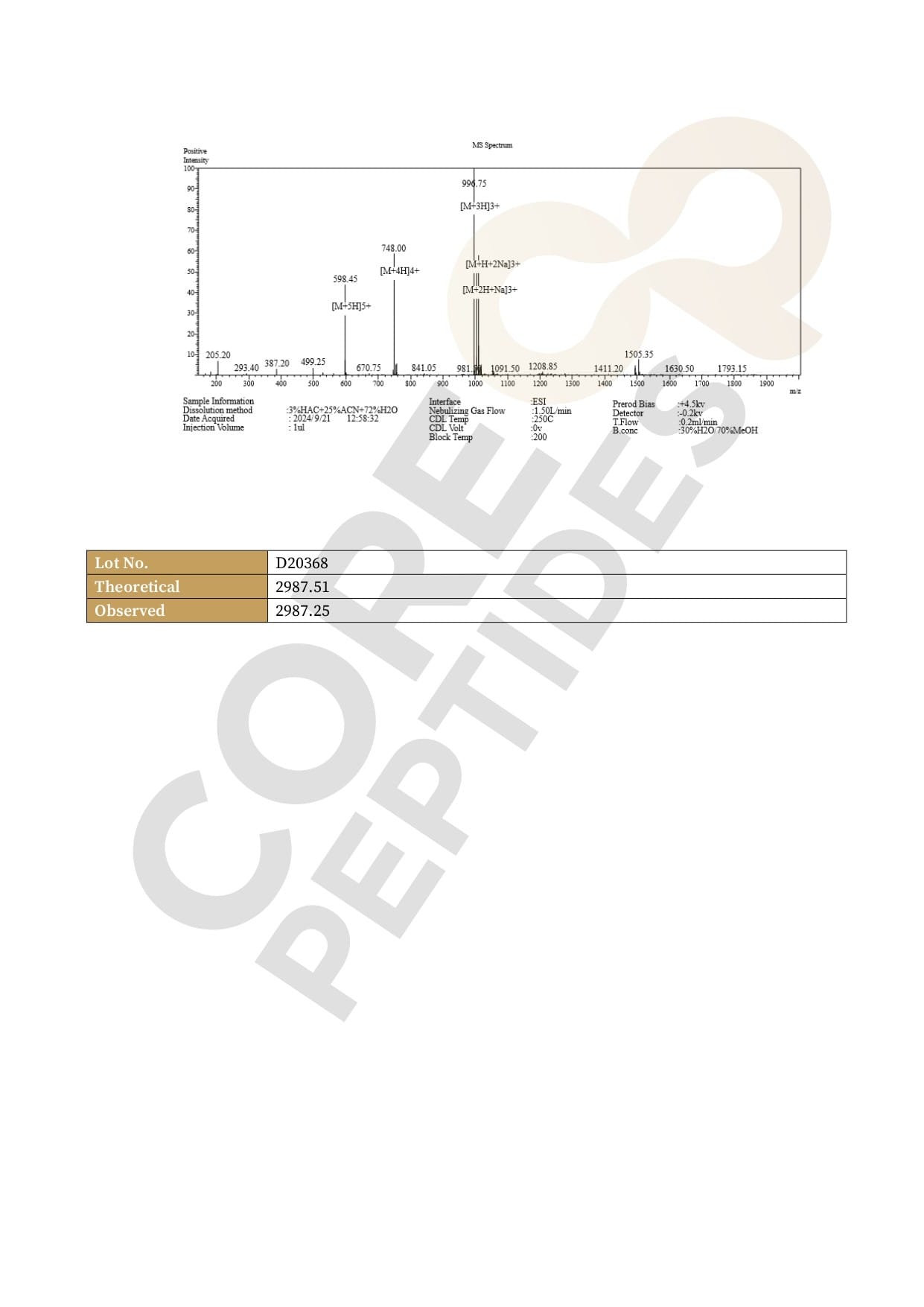 Mass Spectrometry
