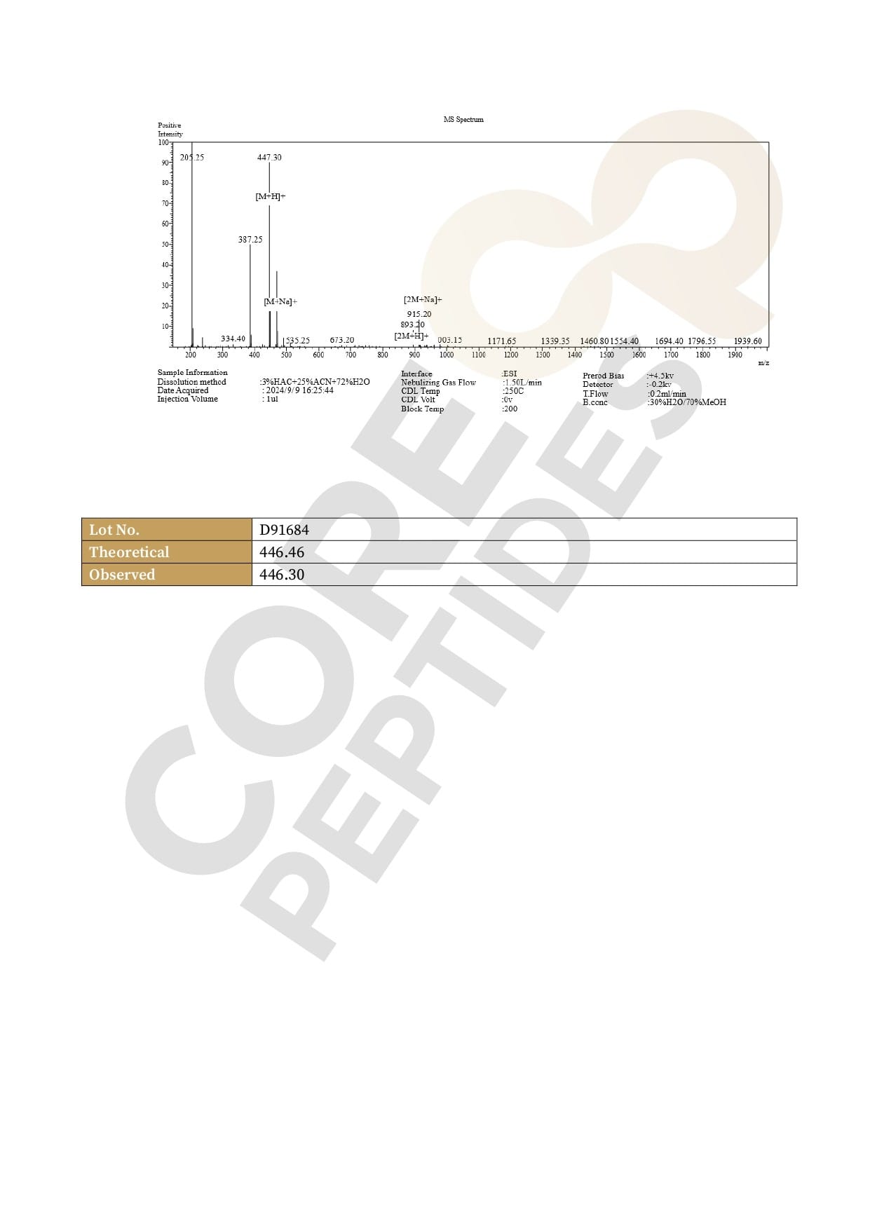 Mass Spectrometry