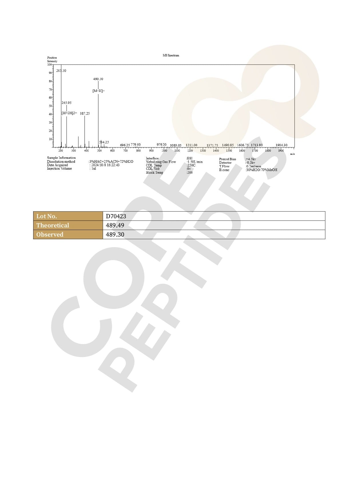 Mass Spectrometry