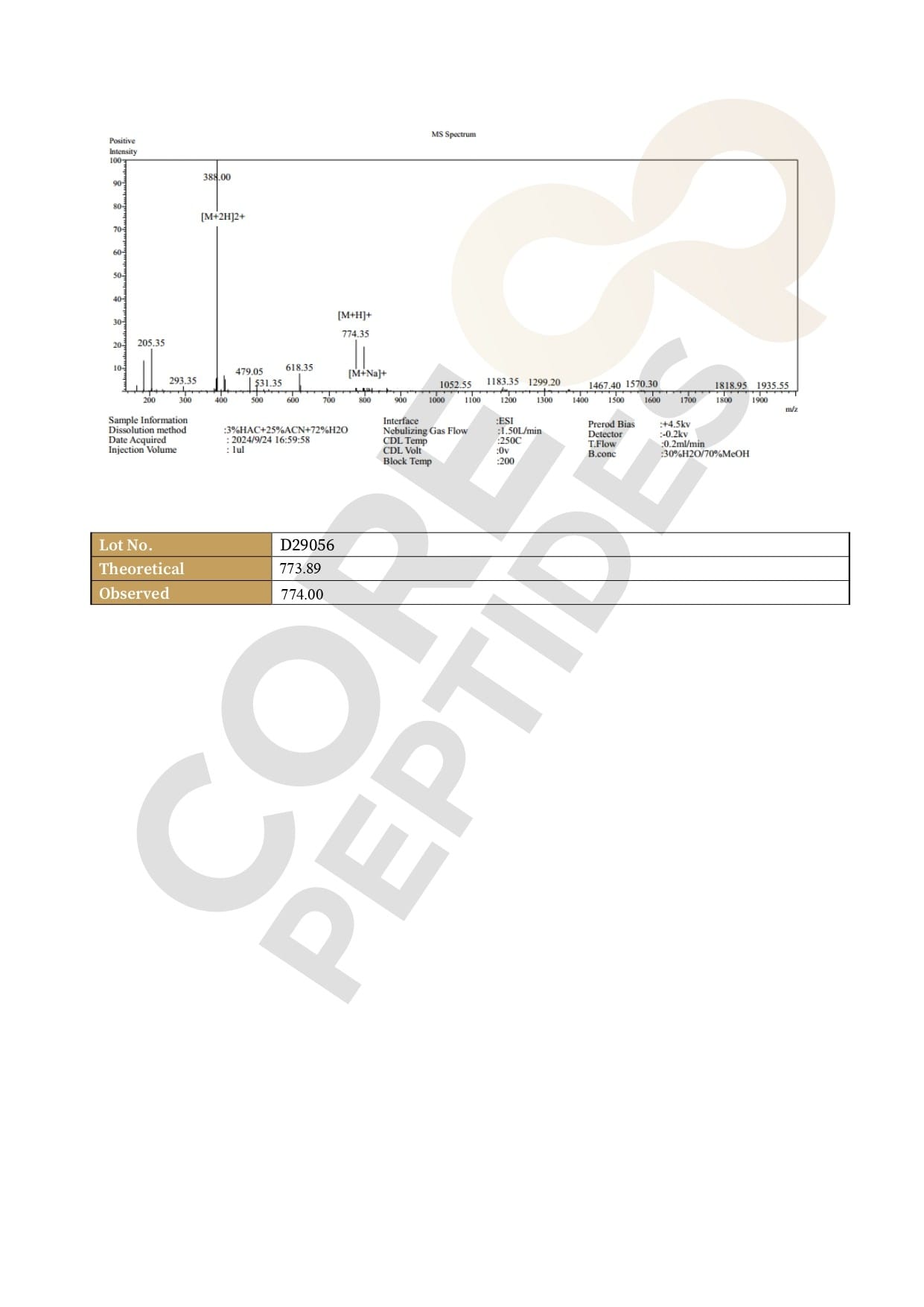 Mass Spectrometry
