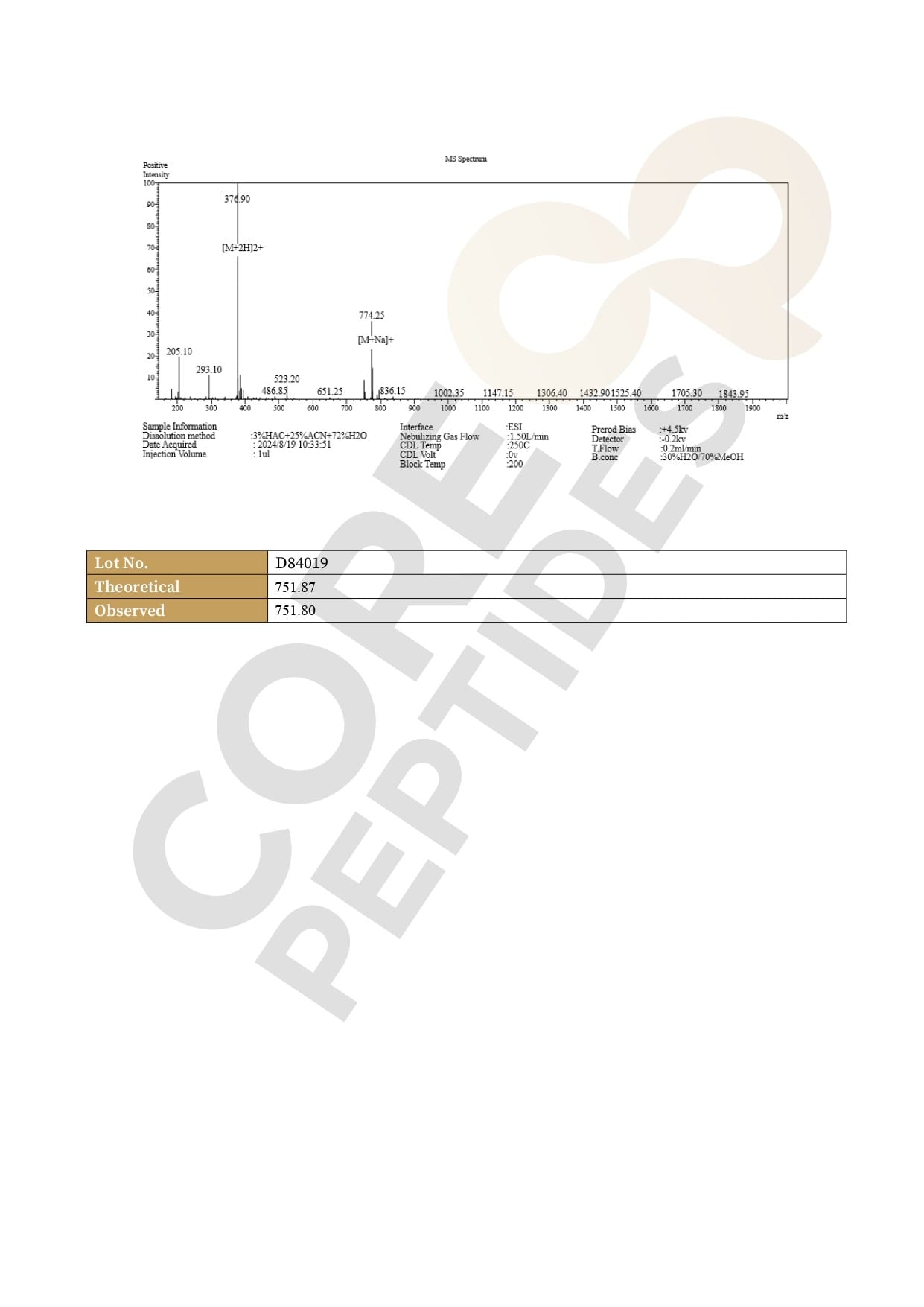 Mass Spectrometry