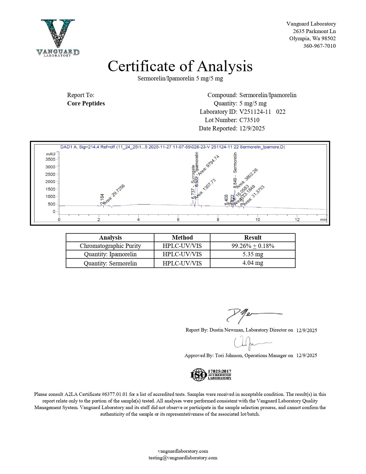 Certificate of Analysis - Vanguard Laboratory