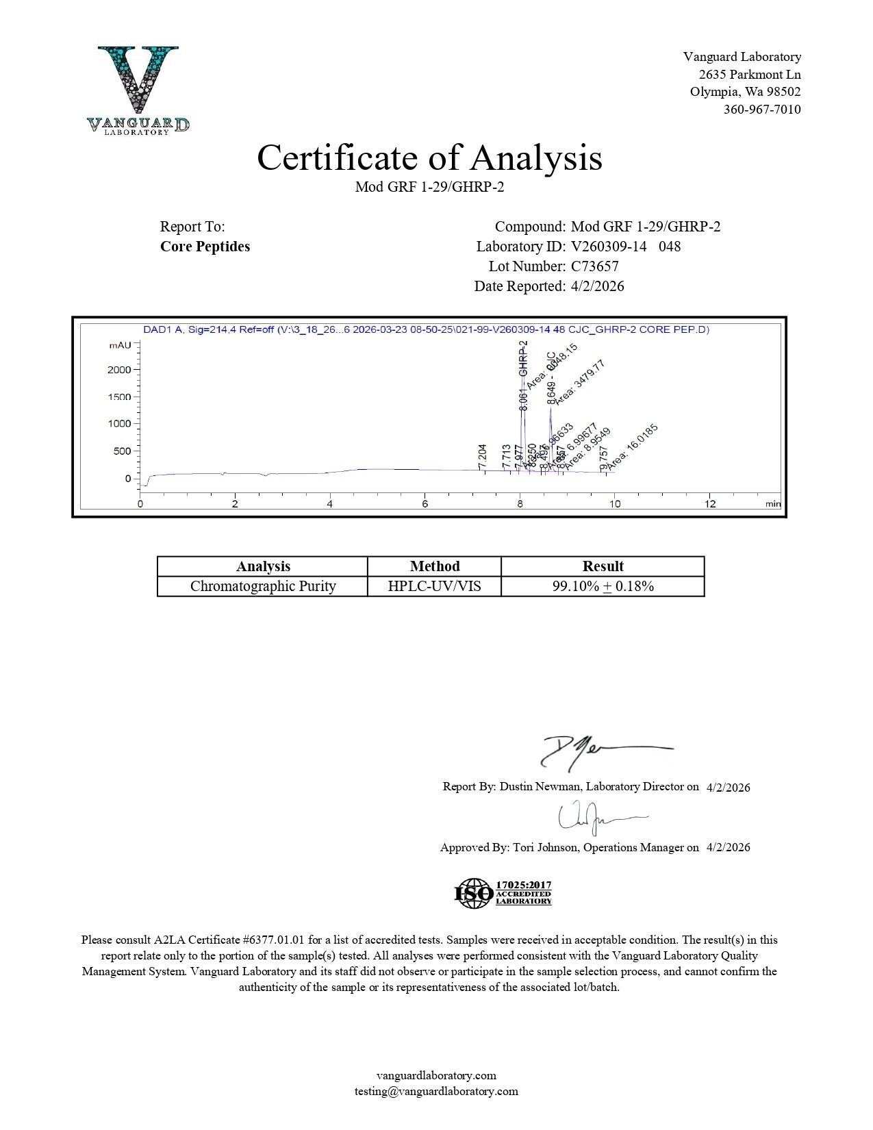 Mod GRF 1-29 & GHRP-2 Blend (10mg) - Certificate of Analysis