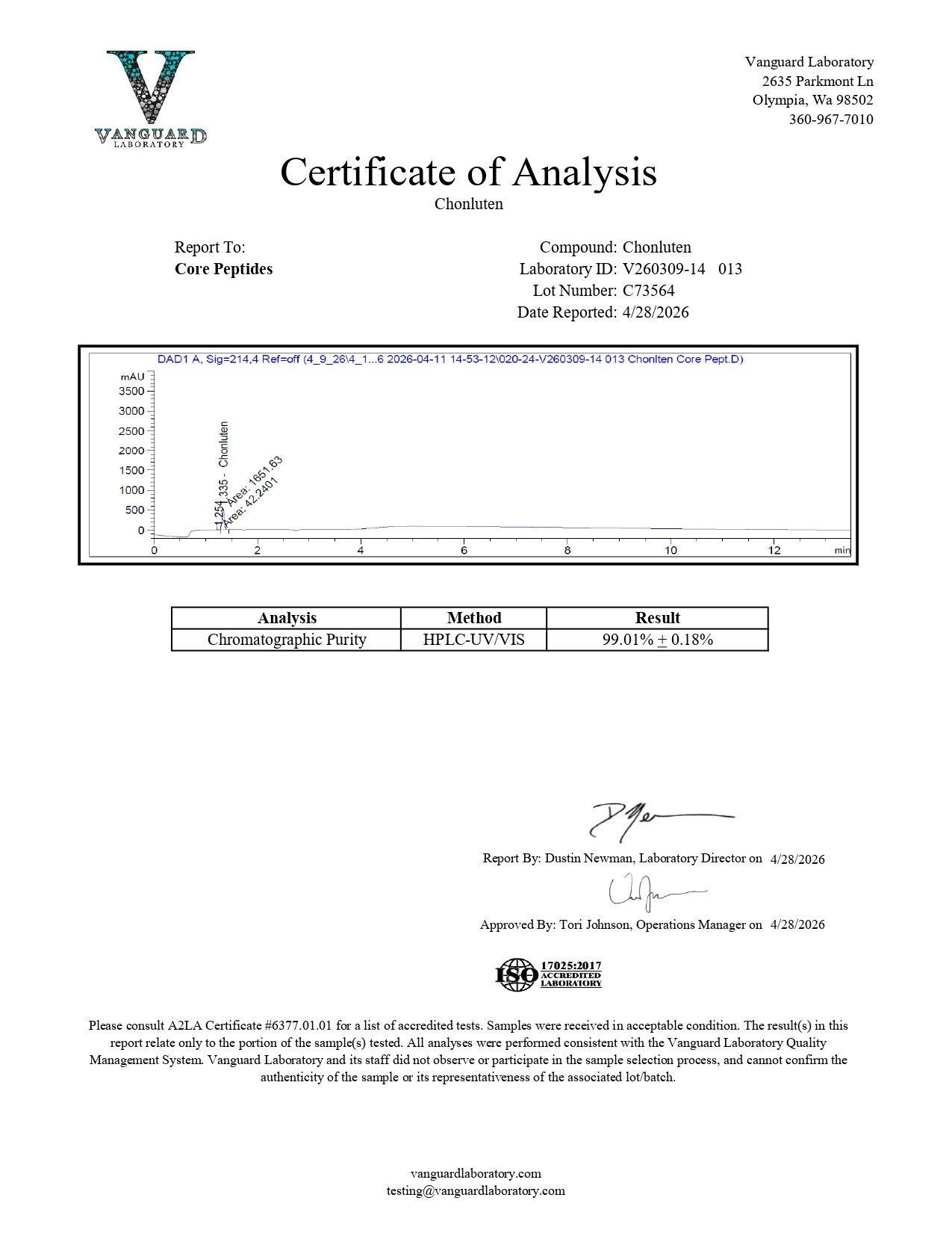 Chonluten (20mg) - Certificate of Analysis