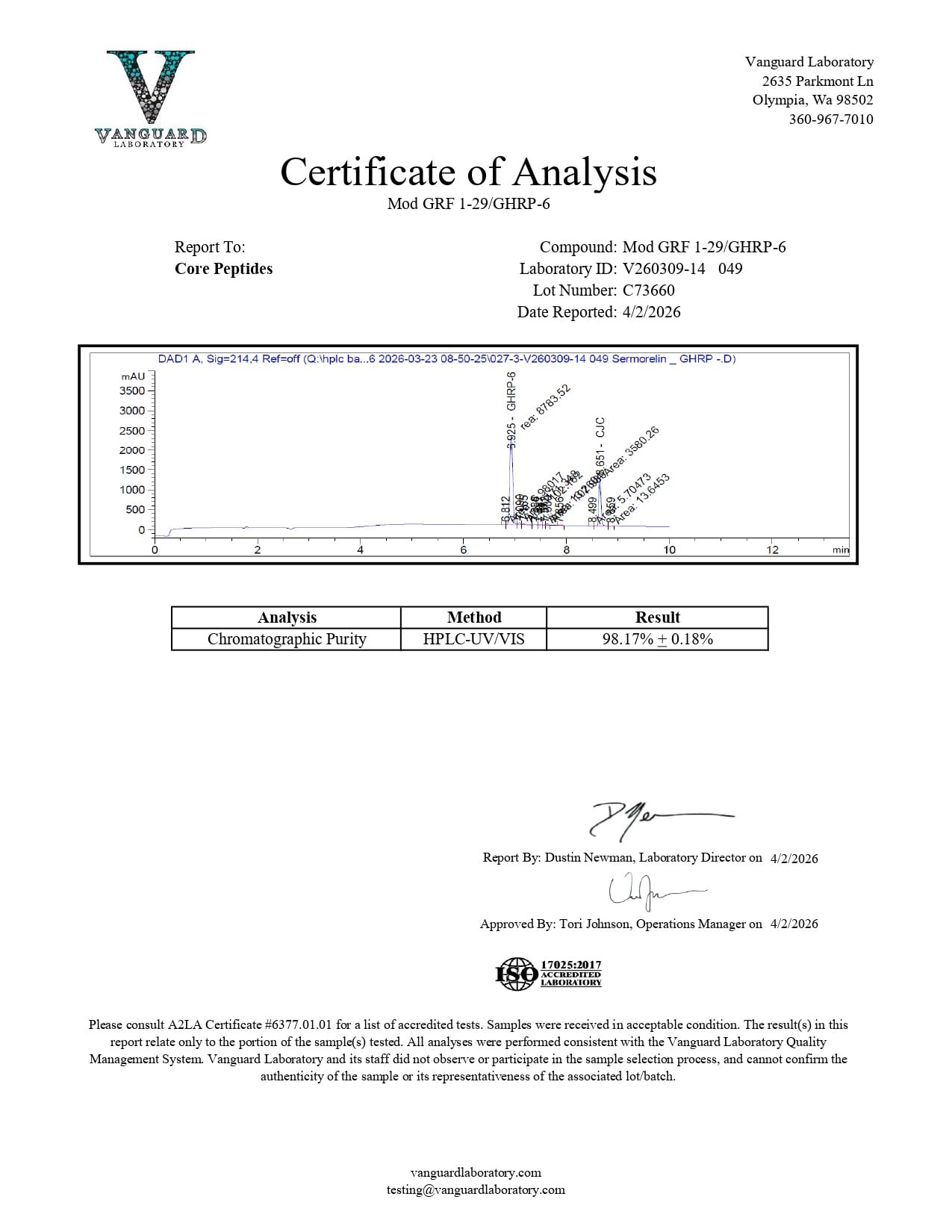 Mod GRF 1-29 & GHRP-6 Blend (10mg) - Certificate of Analysis
